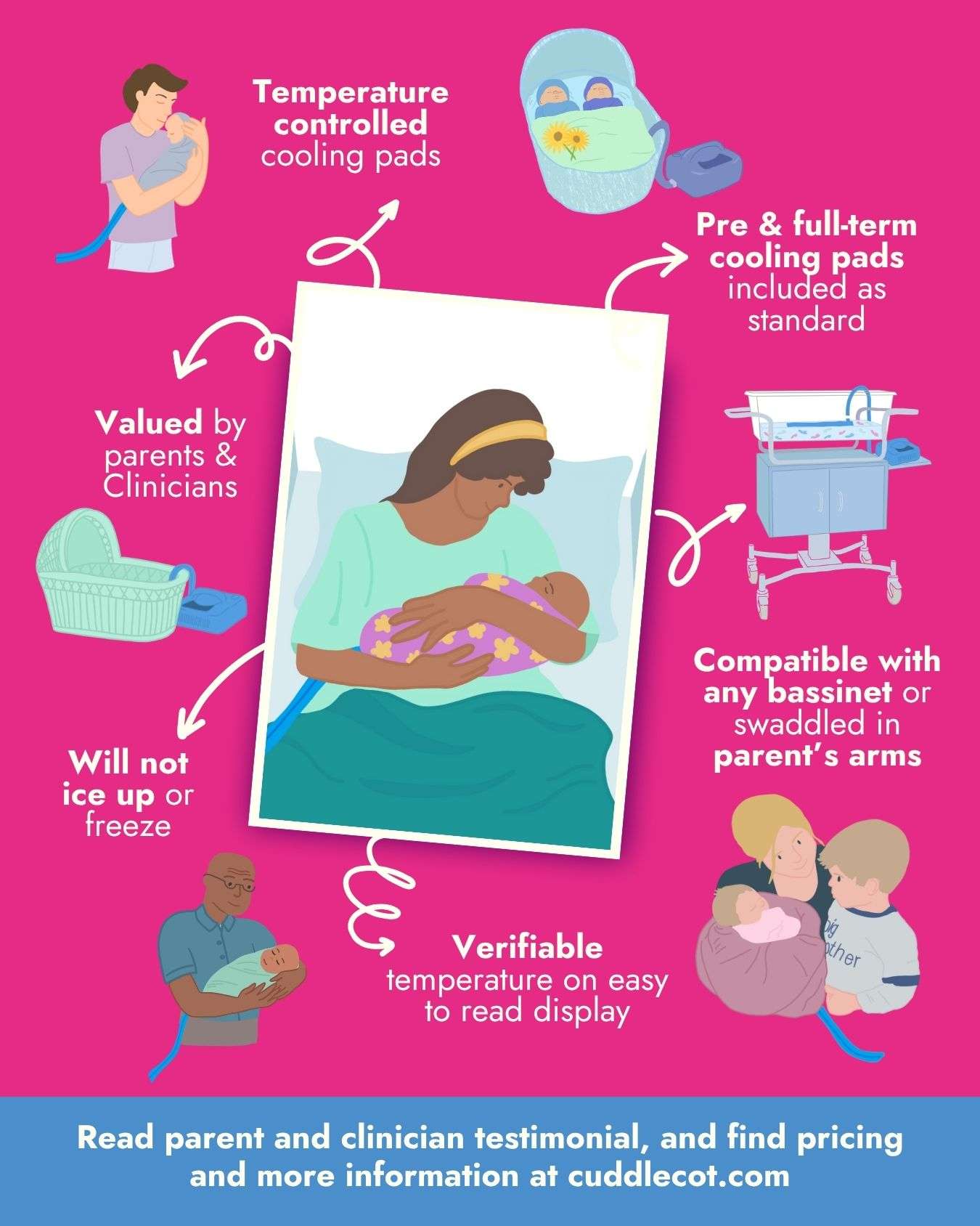CuddleCot benefits over traditional cooling